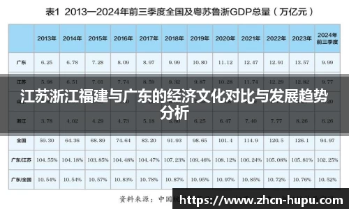 江苏浙江福建与广东的经济文化对比与发展趋势分析
