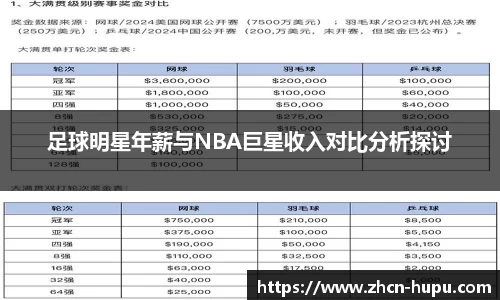 足球明星年薪与NBA巨星收入对比分析探讨